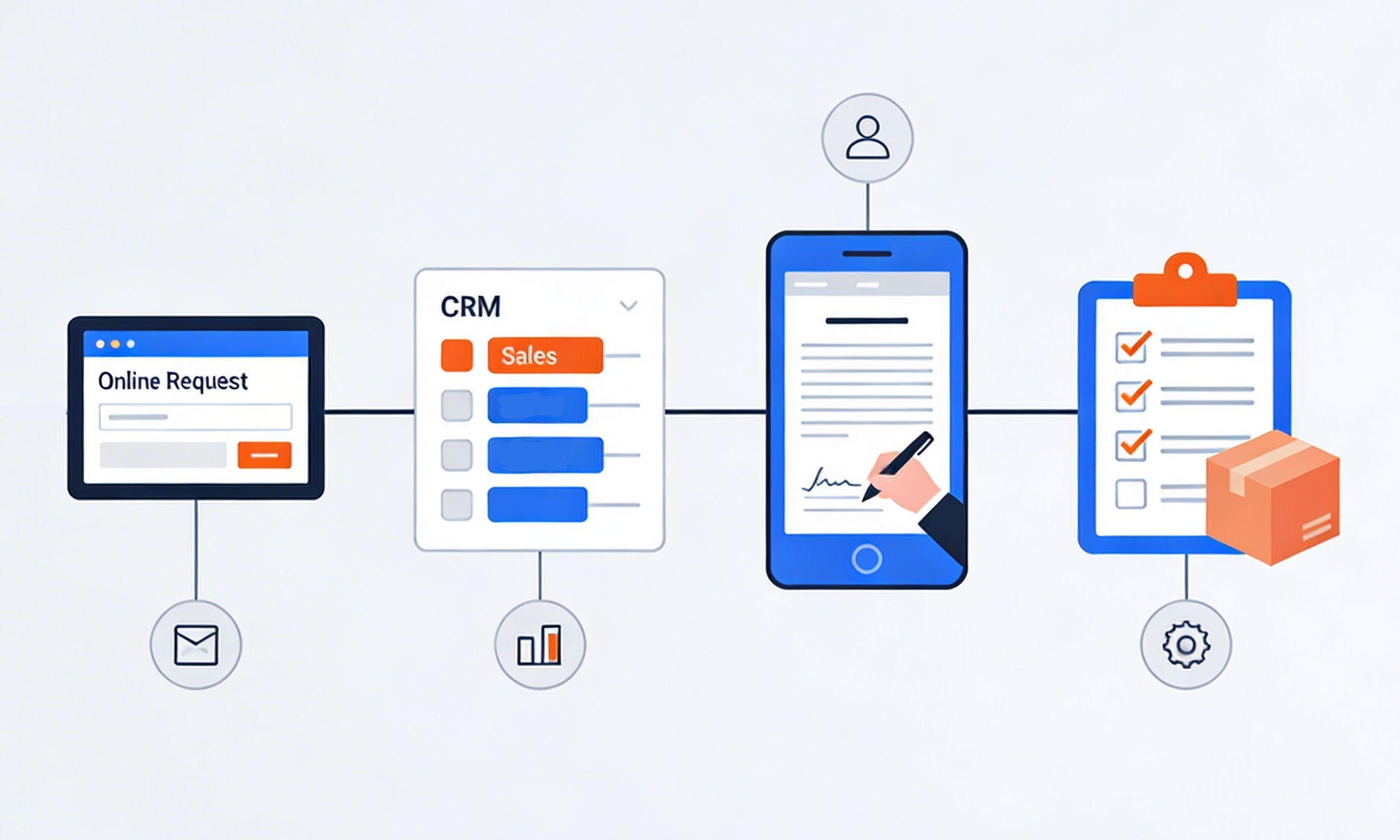Come digitalizzare il processo di vendita di un furgone: dalla richiesta al contratto